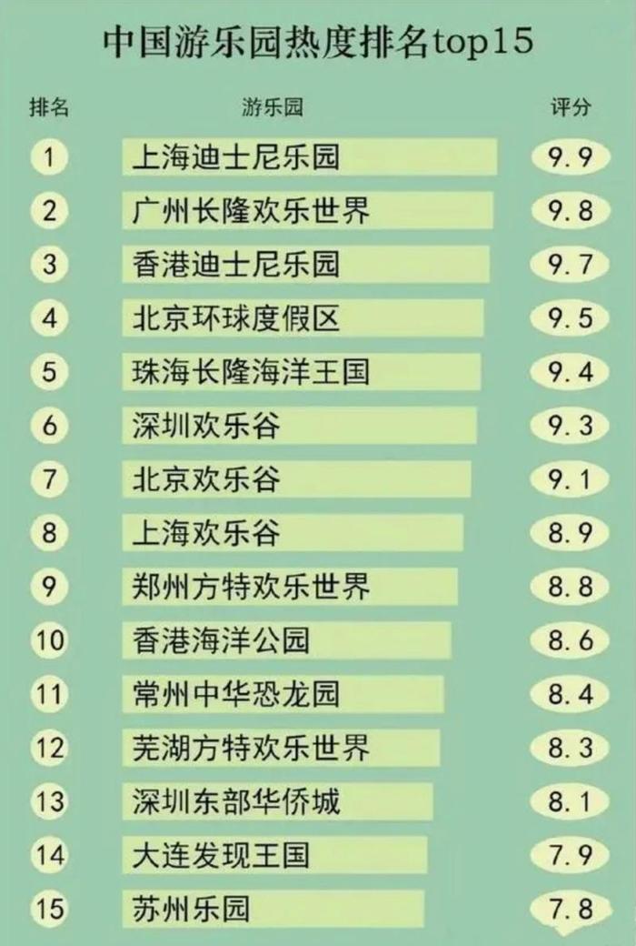 中国十大游乐园排行榜