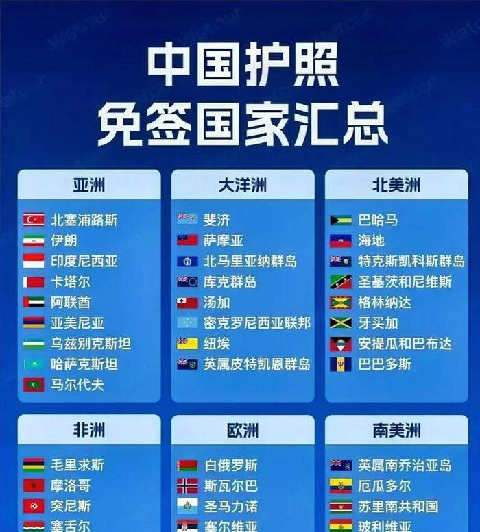 中国护照免签国家,中国护照免签国家一览表