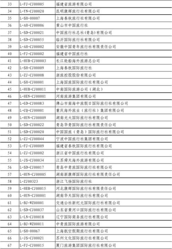 全国旅行社排名前十名,重庆旅行社排名前十名