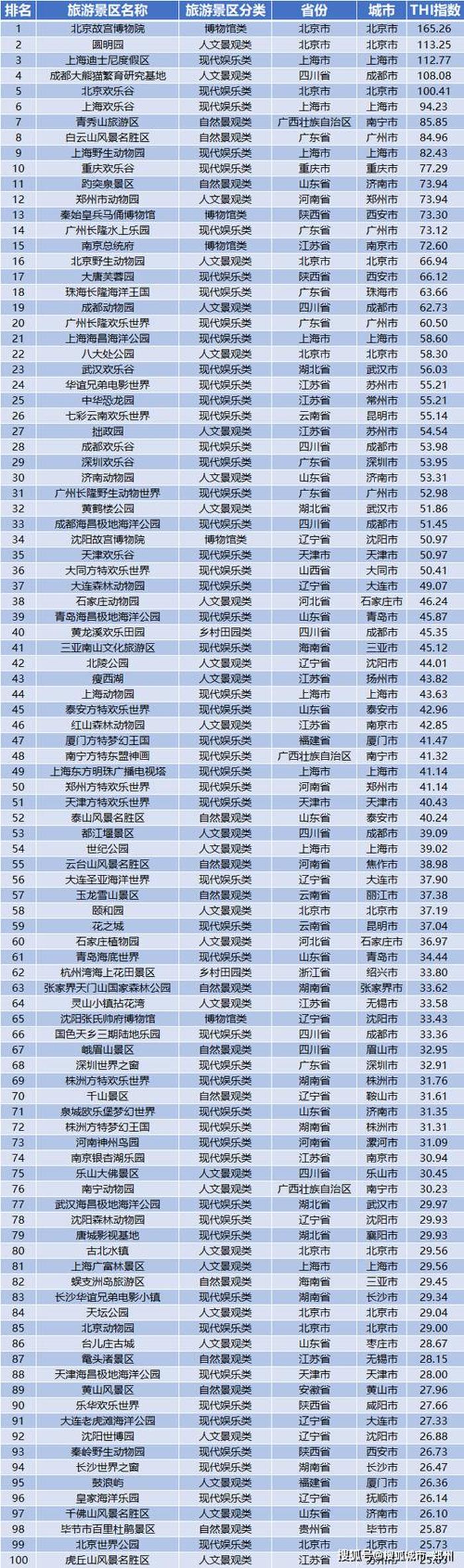 中国景点排名,中国景点排行榜前十名