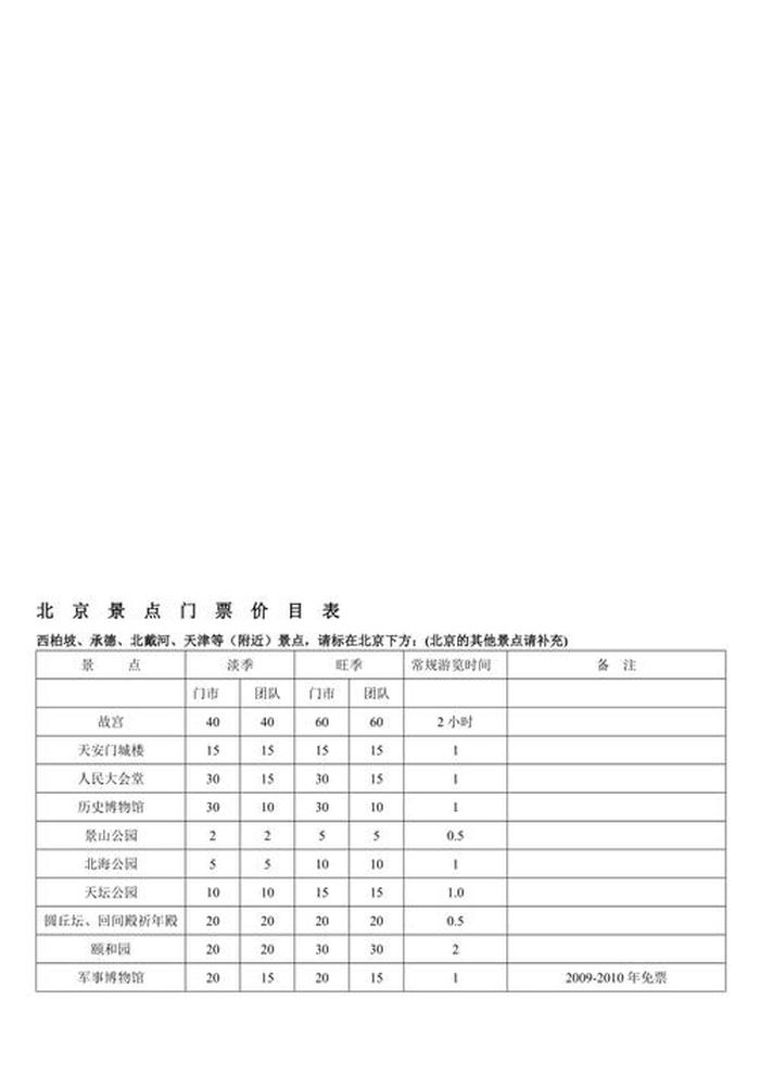 北京各大景点门票价格表,北京公园门票包含哪些景点